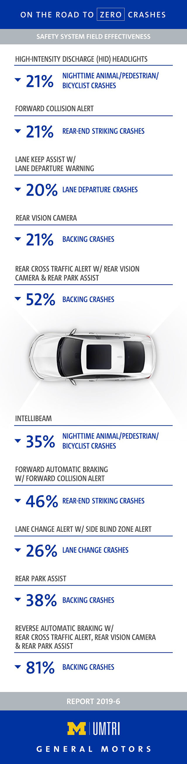 General Motors Gender Equality Infographic, Building Female Leaders of Tomorrow